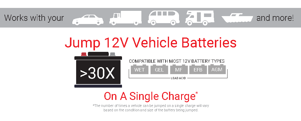 12 V Battery Jump On 30 Batteries